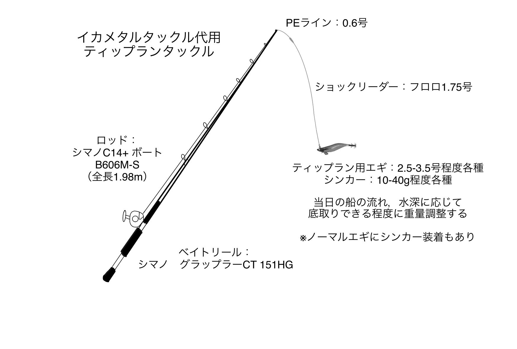 イカメタル｜イカメタルとティップランエギングの情報サイト