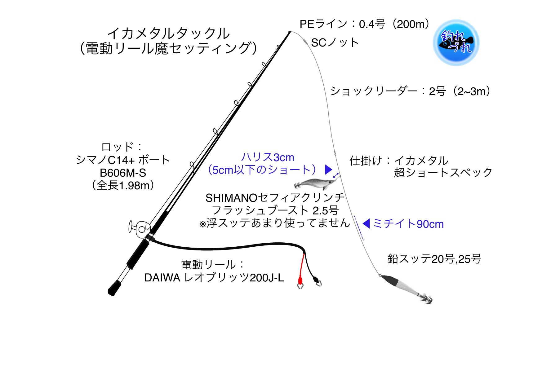 サイト版【イカメタル仕様】電動リールインプレ／レオブリッツ200J／福井県敦賀“朝日丸”